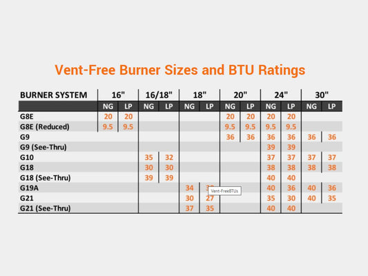 Real Fyre G8E 16/20/24" ANSI Certified Vent-Free Natural Gas Burner System