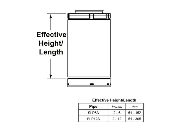 2" - 12" Black Telescoping Pipe Extension