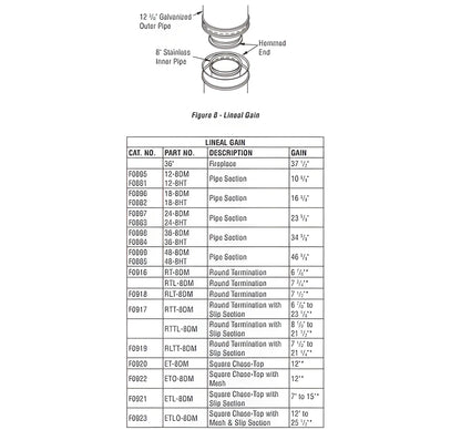 Superior 36" Section Double Wall Pipe for 8" Diameter Wood-Burning Chimney