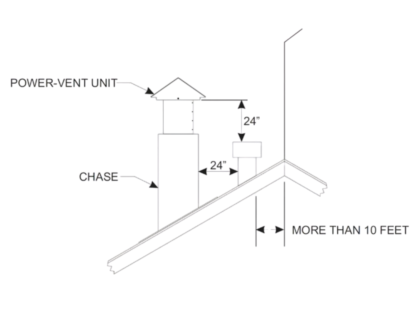 Horizontal Power Vent Termination for 90 Series Direct Vent Fireplaces