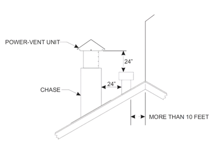 Horizontal Power Vent Termination for 90 Series Direct Vent Fireplaces