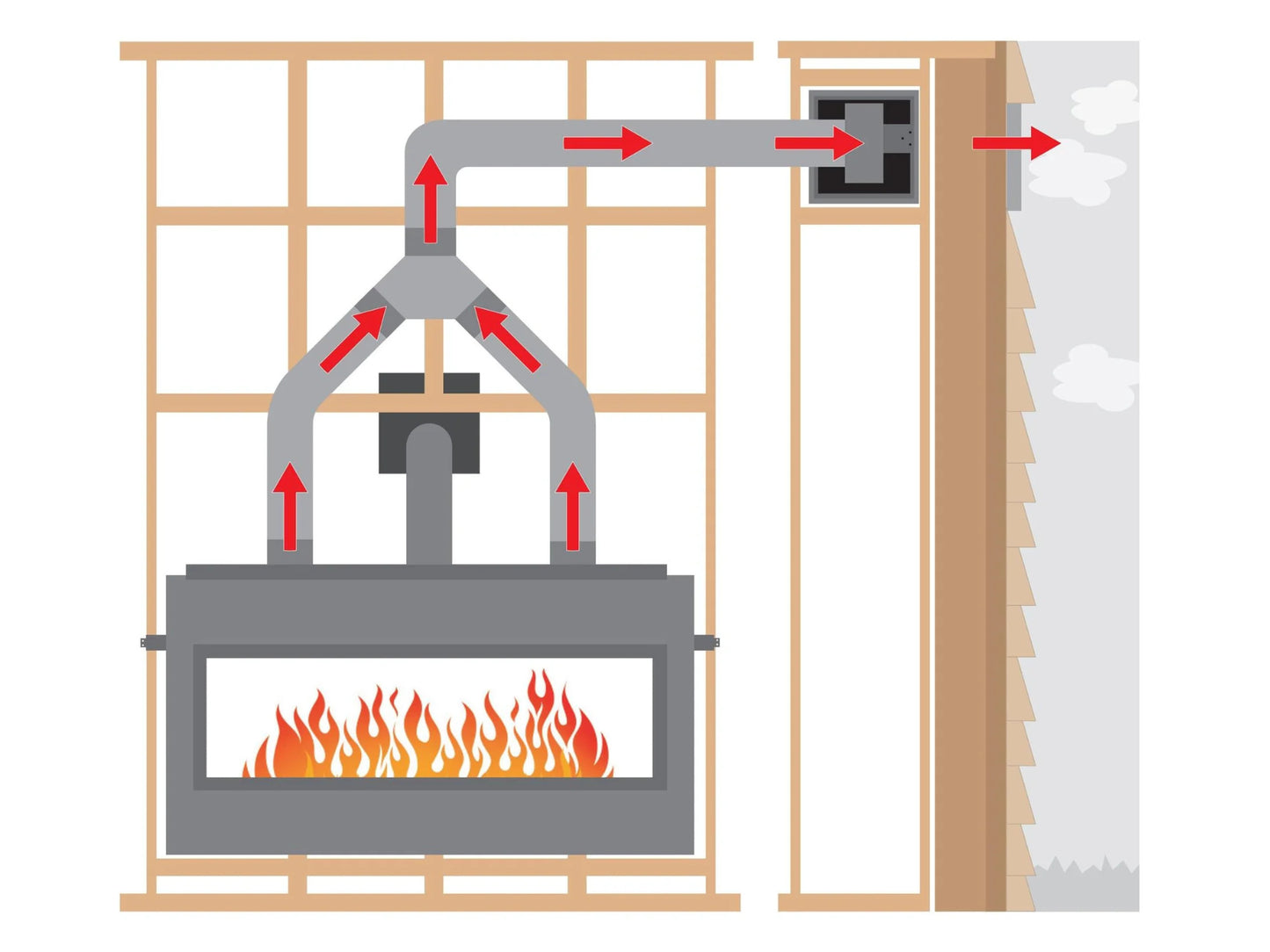 External Forced Air Heat Management (Requires Flex Kit)