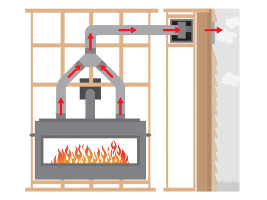 External Forced Air Heat Management (Requires Flex Kit)