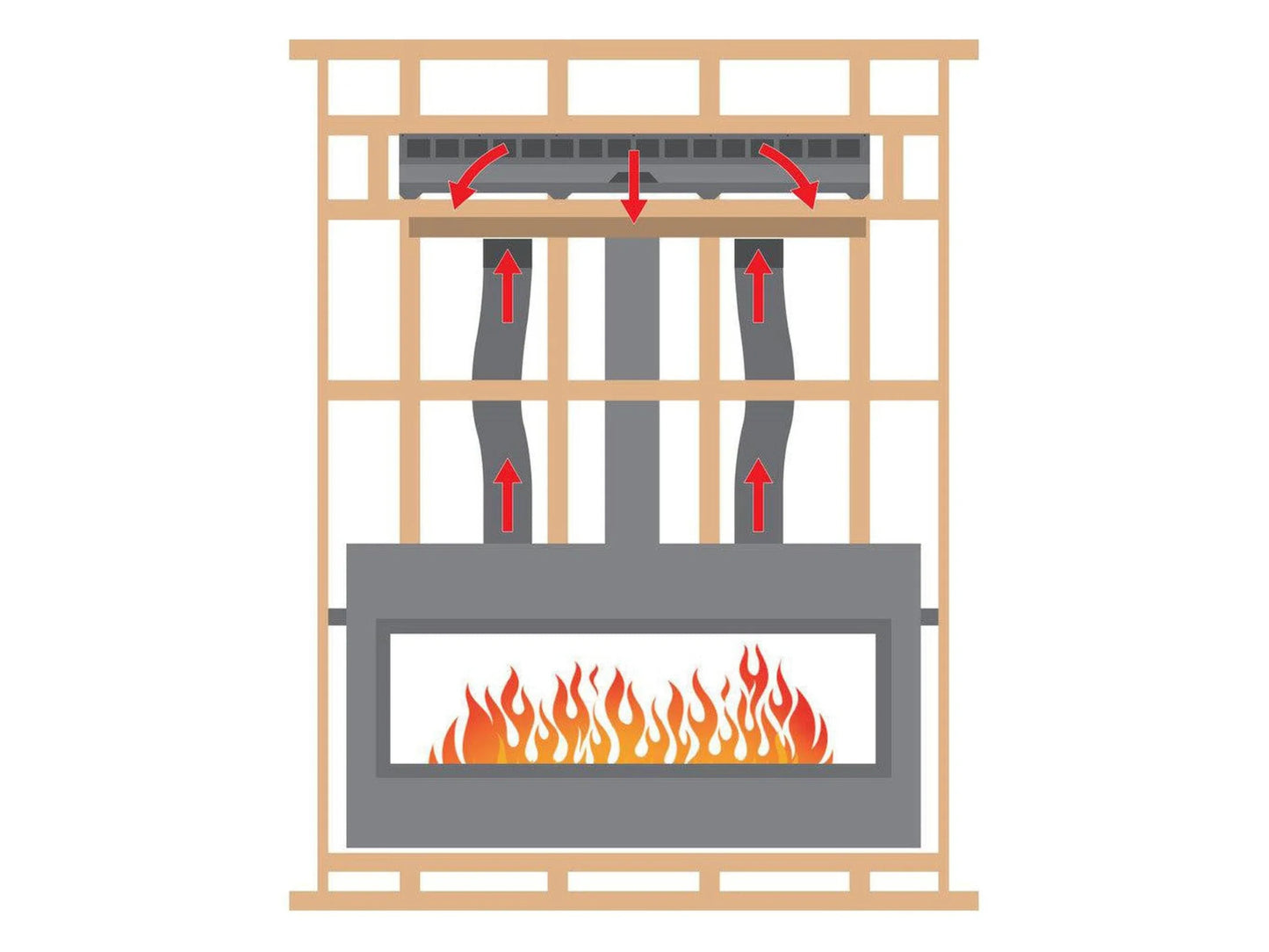 Gravity Heat Management (Includes 72" Plenum and 10' Flex)