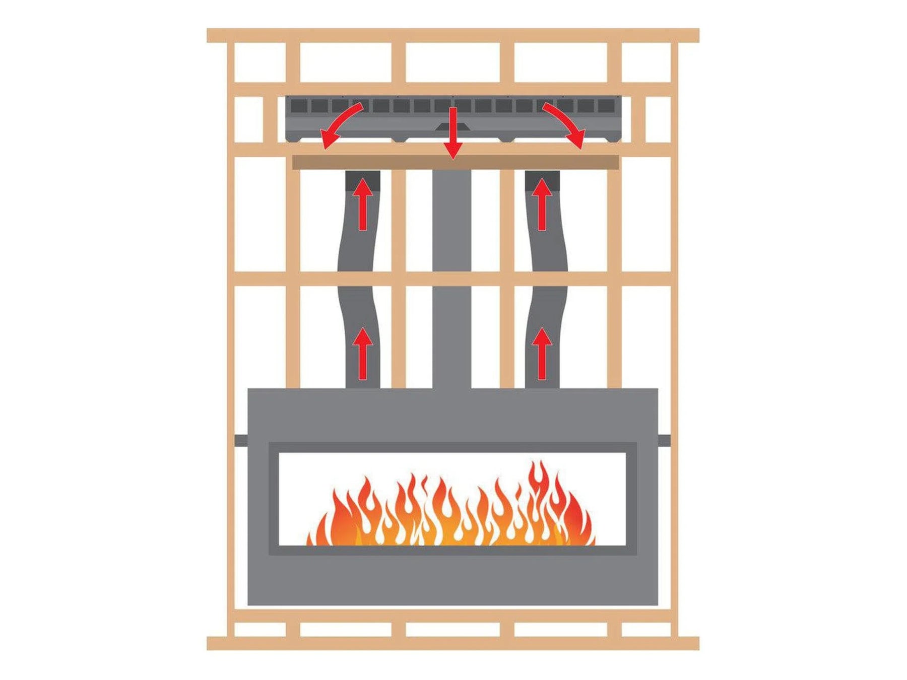 Gravity Heat Management (Includes 72" Plenum and 10' Flex)