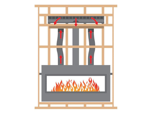 Gravity Heat Management (Includes 72" Plenum and 10' Flex)