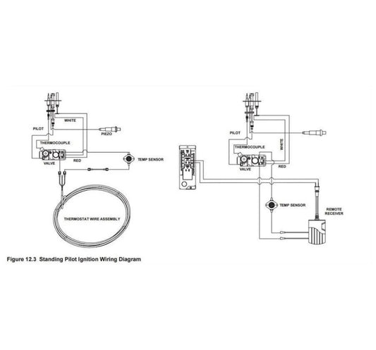 Grand Canyon Propane Millivolt Quick Mount Pronane Gas Only 110K BTU Control Kit