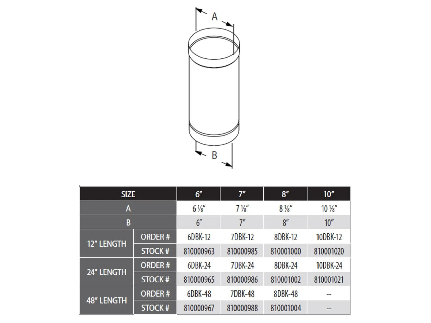 Duravent 10" Diameter DuraBlack 12" Single Wall Pipe