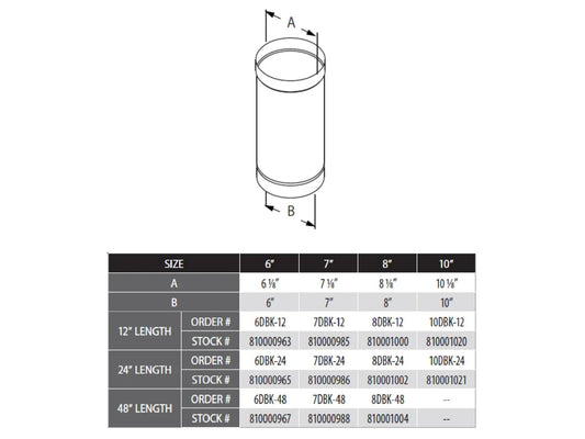Duravent 10" Diameter DuraBlack 12" Single Wall Pipe