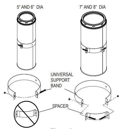 DuraVent DuraTech 5" Diameter Round Chimney Pipe